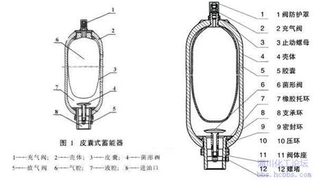 阻尼器工作原理(阻尼器工作原理動畫)縮略圖