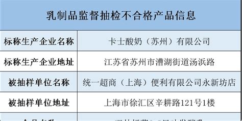 卡士酸奶酵母超標被查處(卡士酸奶酵母超標會怎樣)縮略圖