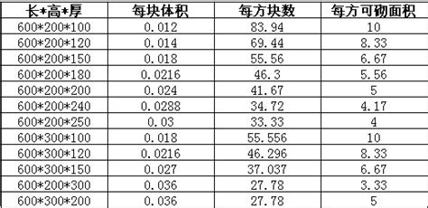 加氣磚規格尺寸有幾種(加氣磚規格尺寸有幾種圖片)縮略圖