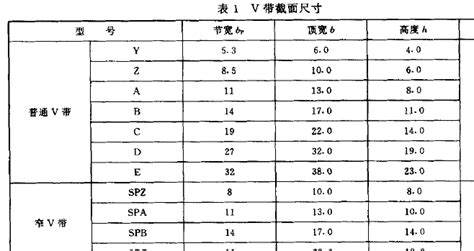 皮帶長度對照表(男士皮帶長度對照表)縮略圖