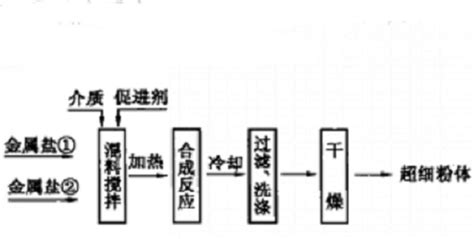 分子篩是什么(分子篩是什么做的)縮略圖