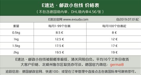郵政小包運費價格表,中國國際郵政小包運費價格表縮略圖