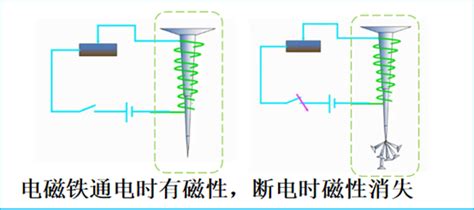 電磁鐵的工作原理,電磁鐵的工作原理是電流的磁效應嗎縮略圖
