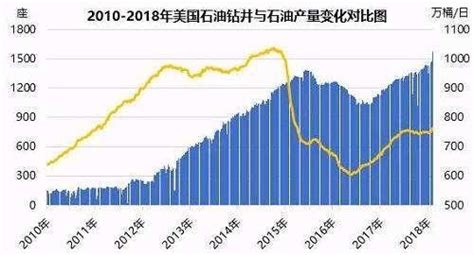頁巖油和石油區別,頁巖油和石油的區別哪個好縮略圖