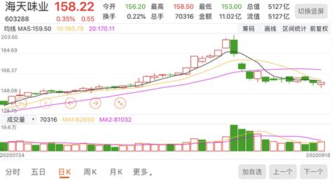 海天醬油股票(海天醬油股票最新消息)縮略圖