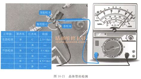 示波器檢測電路板故障方法,示波器檢測電路板故障方法?縮略圖