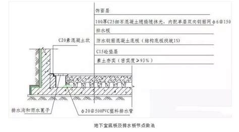 排水板施工工藝流程(排水板施工工藝流程視頻)縮略圖