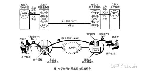 電子郵件服務器的搭建(如何搭建電子郵件服務器)縮略圖