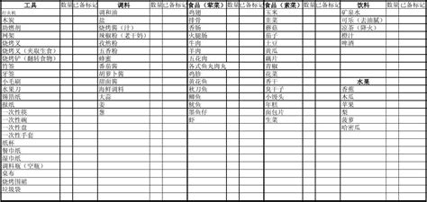 韓式烤肉食材清單(韓式烤肉食材清單大全)縮略圖