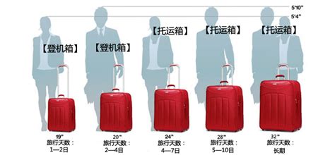 登機箱尺寸新規定2023多少寸(登機箱尺寸新規定2023)縮略圖