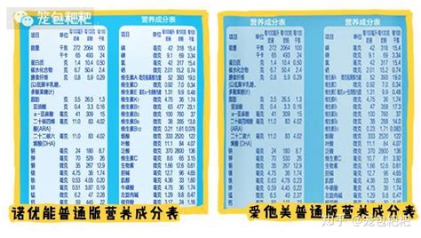 全安素奶粉價格表(全安素奶粉多少錢)縮略圖