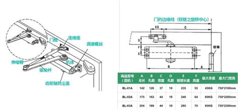 閉門器關門力度調節(閉門器關門力度調節圖解)縮略圖