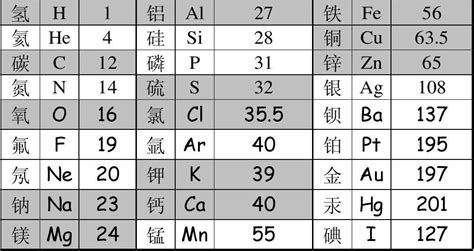 硫酸鋅的相對原子質量(硫酸鋅的相對原子質量是多少)縮略圖