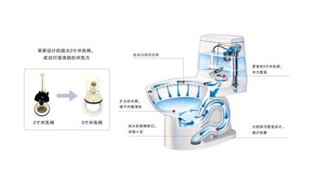 抽水馬桶結構圖,抽水馬桶結構圖及工作原理縮略圖