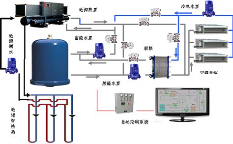 熱泵空調家用,熱泵空調家用推薦縮略圖