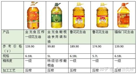 食用油排名第一名,食用油排名第一名品牌縮略圖
