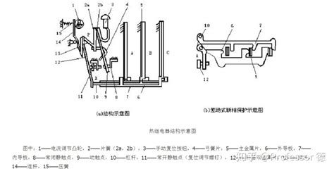 熱繼電器的工作原理及作用(熱繼電器的工作原理及作用接線)縮略圖
