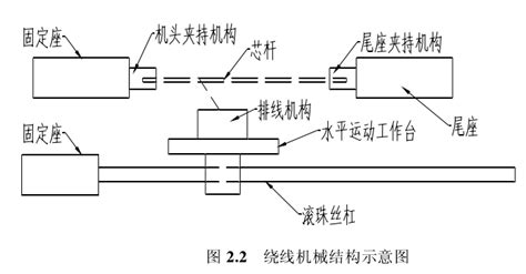 繞線機編程教程,全自動繞線機的使用教程縮略圖