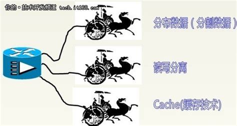 三駕馬車什么意思,三駕馬車什么意思面試縮略圖
