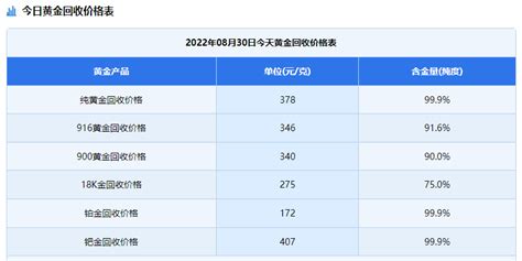 金子今日價格回收(金子回收價格今日多少一克)縮略圖