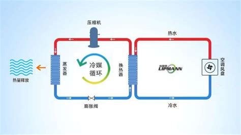 熱泵空調能制冷嗎(熱泵空調怎么制冷)縮略圖