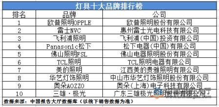 線條燈品牌十大排名,線條燈品牌十大排名圖片縮略圖