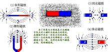 磁帶中磁鐵的作用是(磁帶中磁鐵的作用是傳遞吸鐵嗎)縮略圖