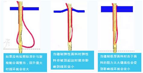 縫紉機跳線是什么原因(縫紉機跳線是什么原因怎樣調)縮略圖