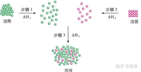 二氧化錳溶于水嗎,二氧化錳溶于水嗎為什么縮略圖