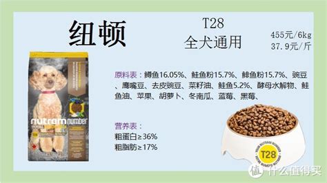 狗糧哪個牌子的品質好(狗糧哪個牌子的品質好還便宜)縮略圖
