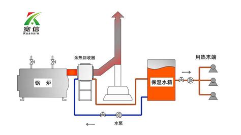 采暖鍋爐回收哪家好,采暖鍋爐回收哪家好一點縮略圖