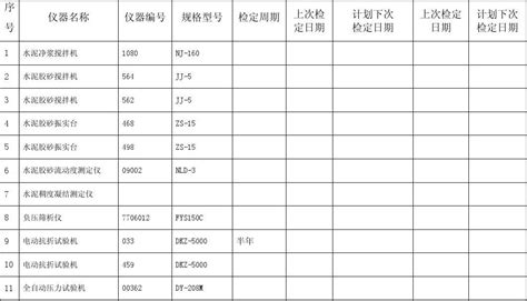 檢測儀器一覽表(工程檢測儀器設備一覽表)縮略圖