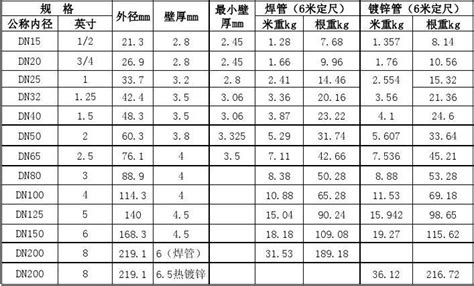 鍍鋅鋼管圍欄報價表(鍍鋅鋼管圍欄報價表格式)縮略圖