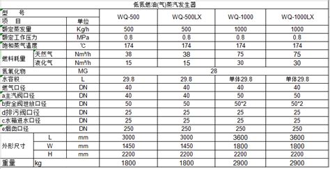 燃燒機型號規(guī)格表(燃燒機的型號怎樣標(biāo)注)縮略圖