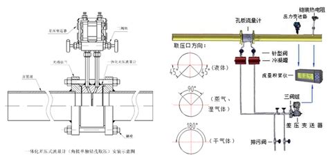 流量計校準方法和步驟,流量計校準方法和步驟有哪些縮略圖