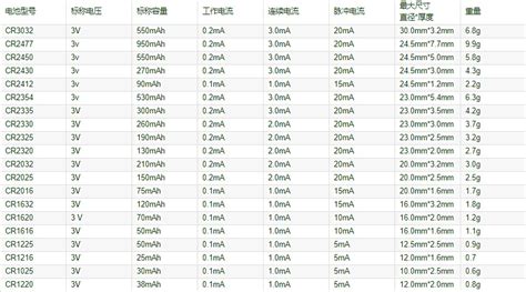 紐扣電池型號對照表,紐扣電池型號和尺寸縮略圖