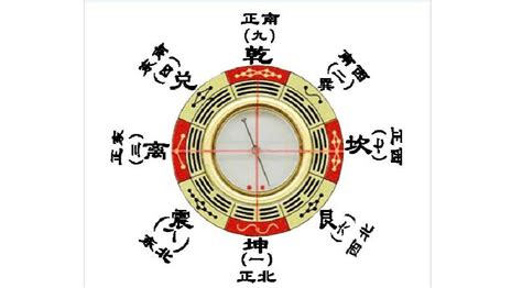 風(fēng)水羅盤(pán)使用方法,風(fēng)水羅盤(pán)使用方法視頻教程縮略圖