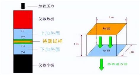 高碳鋼的導熱性(高碳鋼的導熱性好還是不好)縮略圖
