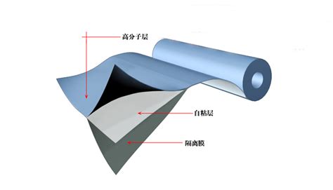 防水卷材自粘,防水卷材自粘做法縮略圖