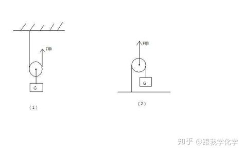 滑輪組的機械效率公式(水平滑輪組的機械效率公式)縮略圖