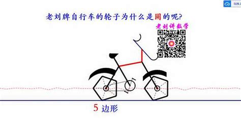輪子老師講奧數(shù),輪子老師講奧數(shù)視頻合集縮略圖