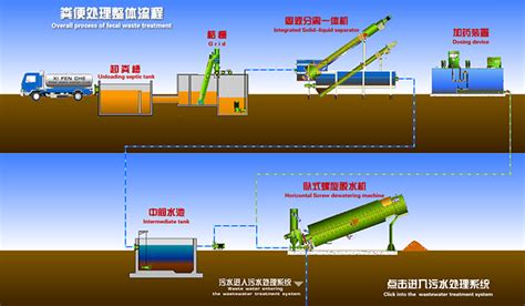 移動廁所糞便怎么處理(移動衛生間糞便怎么處理)縮略圖