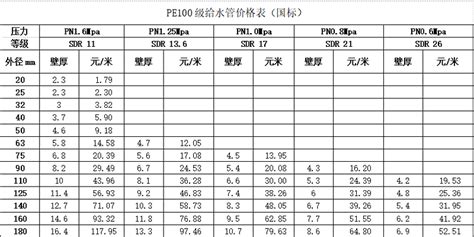 聯(lián)塑pe管材價(jià)格表(聯(lián)塑pe管材價(jià)格表110)縮略圖