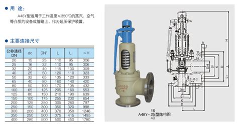 安全閥型號(hào)規(guī)格(安全閥型號(hào)規(guī)格含義)縮略圖
