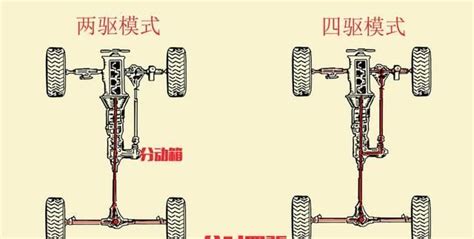 四驅車和兩驅車的區別,四驅車和兩驅車的區別在哪里看縮略圖
