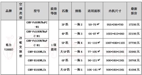 長虹空調(diào)價(jià)格表(長虹空調(diào)價(jià)格表官網(wǎng))縮略圖