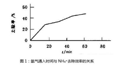 錳酸鉀在硫酸中歧化的現象,高錳酸鉀加入硫酸的現象縮略圖