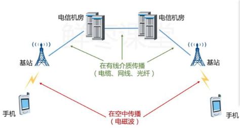 鐵通和移動什么關系(鐵通客服把我的移動套餐更改了)縮略圖