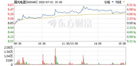 國光電器股票可以長期持有嗎,國光電器目標價20元縮略圖