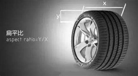 汽車輪胎的型號數字都代表什么(汽車輪胎的型號各代表什么意思)縮略圖